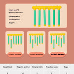 Diagram of a climbing setup with components and their quantities on a beige background.
