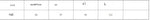 Table with measurement data in a rectangular layout
