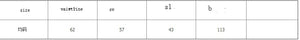 Table with measurement data in a rectangular layout
